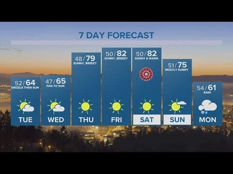 KGW Forecast: 5 p.m., Monday, October 2, 2023
