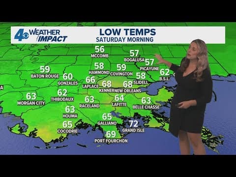 New Orleans Weather: Beautiful weather settles in for the weekend