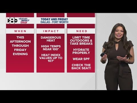 WFAA Weather Alert Day: Dangerous heat is prompting heat alerts for North Texas
