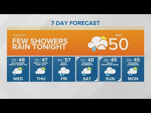A few showers for western Washington Tuesday | KING 5 Weather