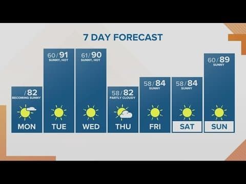 KGW Forecast: Sunrise, Monday, July 18, 2022