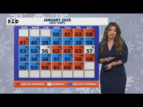 Temperatures were cooler than normal in January this year
