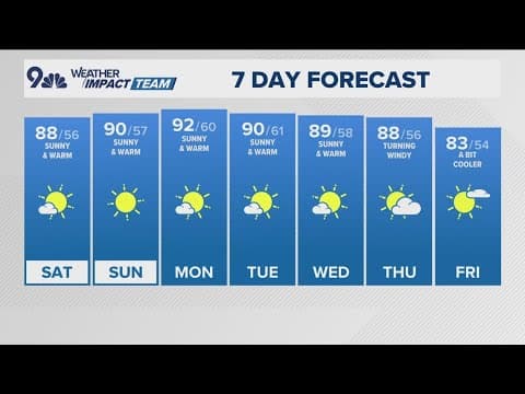 Latest Forecast | Long stretch of unusually warm weather ahead for Colorado