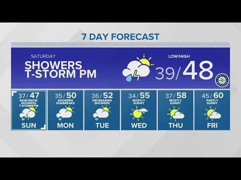 More rain, possible thunder storms in western Washington | KING 5 weather