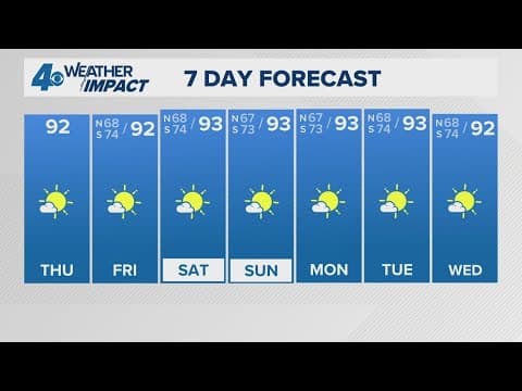 New Orleans Weather: Hot and less muggy the next few days