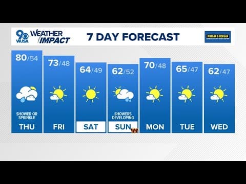 DMV Morning Forecast: Nov. 7, 2024 | A few showers possible Thursday
