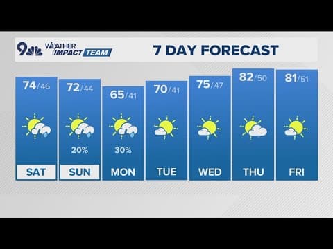 Denver Gazette weather for Saturday, May 17