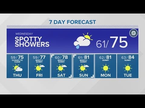 Increased fire danger expected next weekend | KING 5 Weather