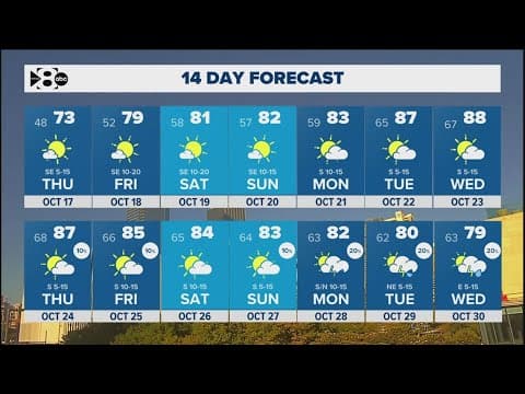 DFW Weather | More warmer weather on the way to end October in 14 day forecast