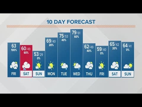 Friday afternoon forecast | March 31, 2023