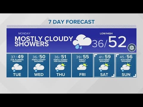 Unusually cold temperatures for this time of year | KING 5 Weather
