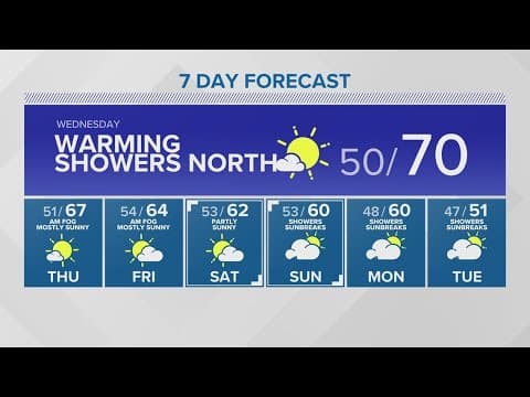 Wednesday to be warm and dry, showers to the north | KING 5 Weather