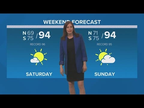 New Orleans Weather: Hot and sunny weekend weather
