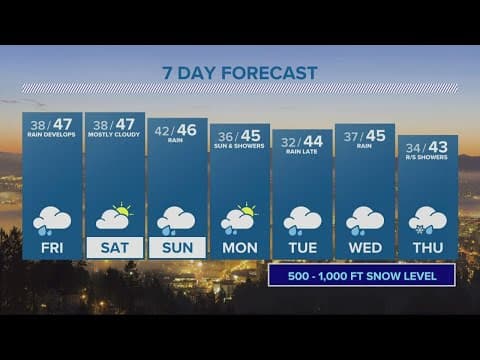 KGW Forecast: 11 p.m., Thursday, Nov. 24, 2022