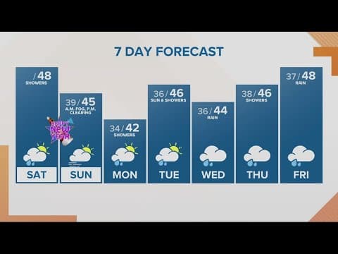 KGW Forecast: Sunrise, Saturday, Dec. 31, 2022