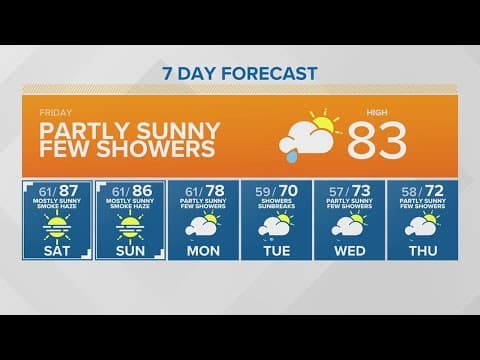 Red Flag Warning expires this evening | KING 5 Weather