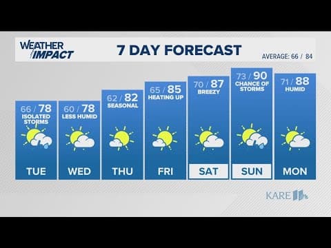 WEATHER: Isolated rain, storms Tuesday