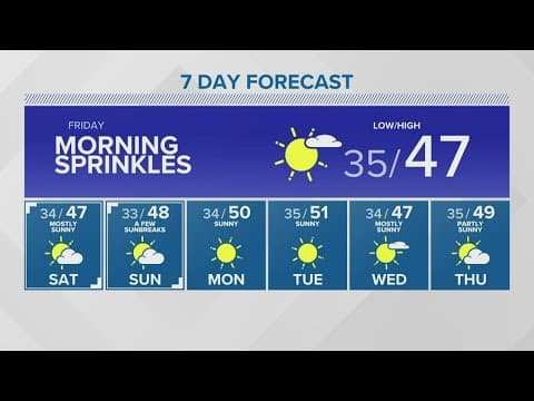 Skies to stay mostly dry | KING 5 Weather