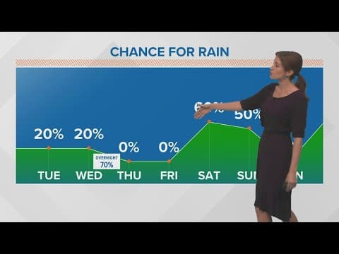 Warm and spring-like weather is here ahead of a cold front