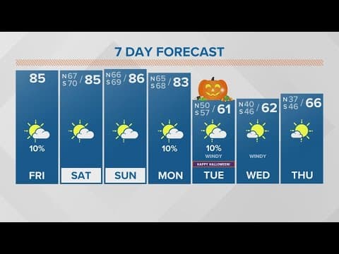 Weather: Saturday AM fog, warm and humid weekend, major cooldown early next week