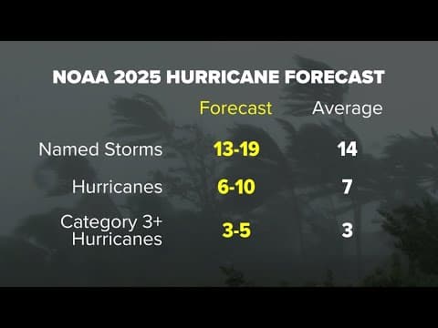 NOAA releases its forecast for the 2025 Atlantic hurricane season