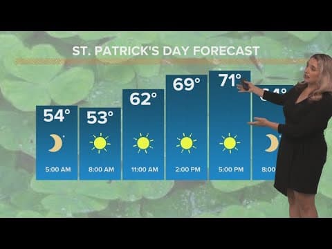 New Orleans Weather: Beautiful weather this week, few showers Wednesday