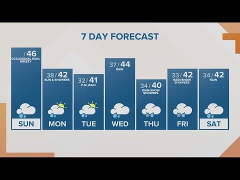 KGW Forecast: Sunrise, Sunday, Nov. 27, 2022