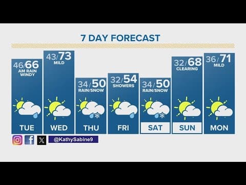 Denver Gazette forecast for Tuesday, April 16