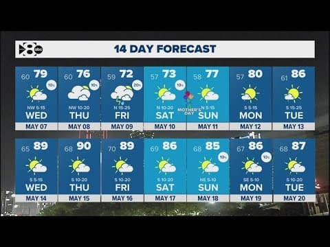 DFW Weather: Foggy morning ahead in North Texas