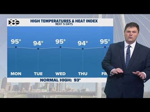 DFW Weather: Summer heat sticks around in North Texas