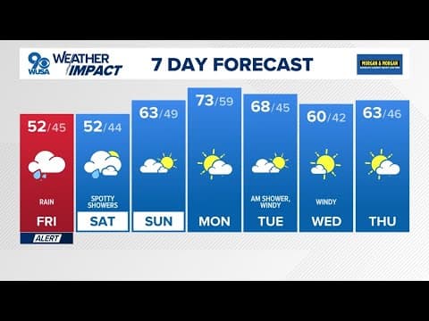 LIVE: Rain Timeline + Weekend Outlook