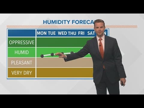 New Orleans Weather: Week warms up with increase in humidity