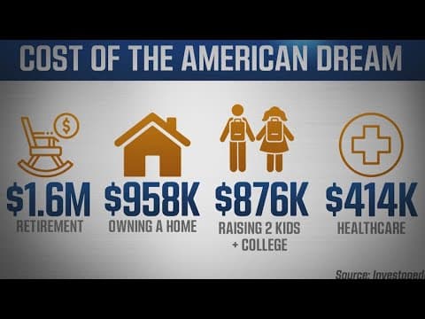 Affording the American dream is getting more expensive