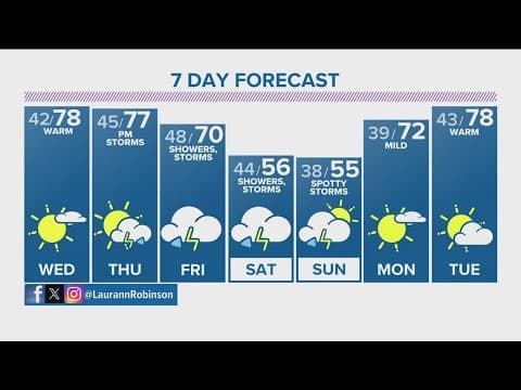 Denver Gazette forecast for Wednesday, April 24