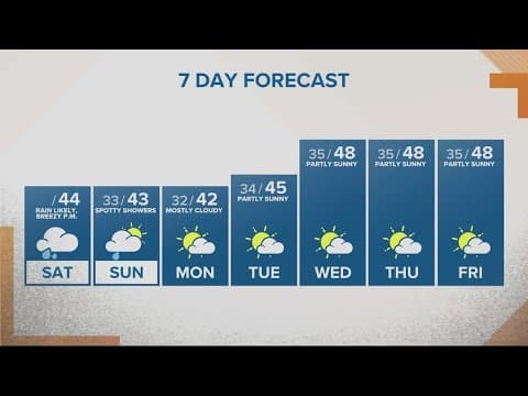 KGW Forecast: Sunrise, Saturday, Jan. 21, 2022