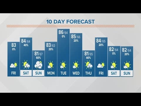 Friday afternoon forecast for Columbus, Ohio | July 7, 2023