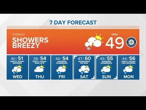 Tuesday's forecast includes possibility of storms, sunshine | KING 5 Weather