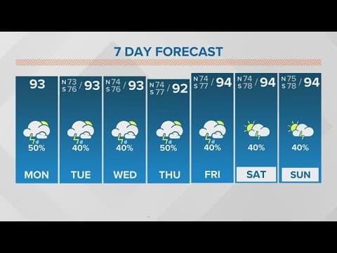 New Orleans Weather: Watch for afternoon pop up thunderstorms