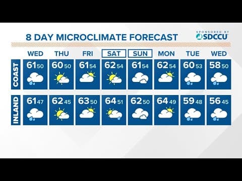 Heavy rain and strong wind Wednesday, lessening in impact through the day