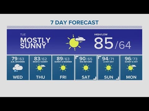 KGW Forecast: 11 p.m., Monday, August 7, 2023