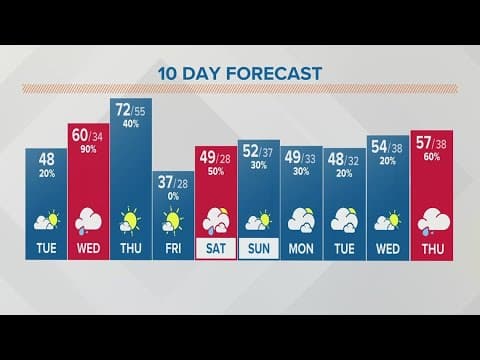 Columbus, Ohio weather forecast | Feb. 21, 2023
