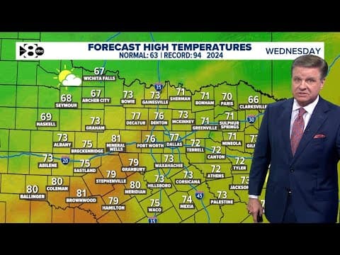 DFW Weather: When will the planets align? Spring-like temps continue this week