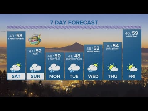 KGW Forecast: 5 p.m., Friday April 7, 2023