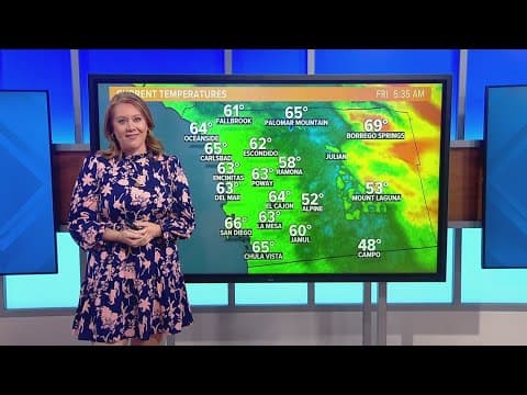 Drier weather is back as well as hotter high temps