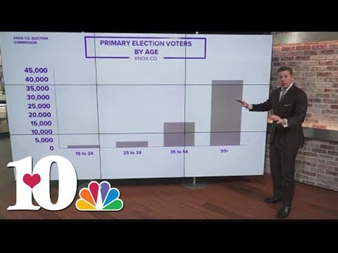 Few Gen Z voters participated in the Knox County Primary Elections