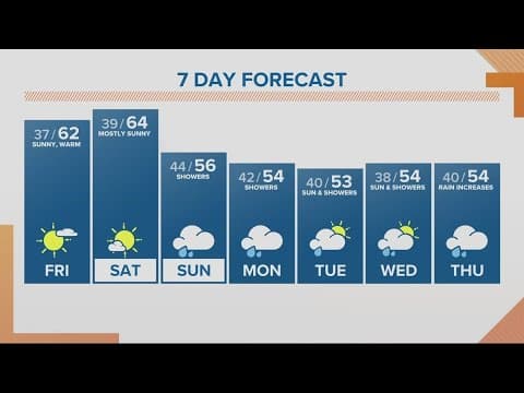 KGW Forecast: Sunrise, Friday, March 17, 2023