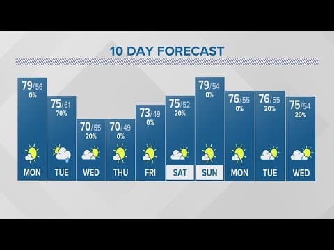 Monday forecast | Sept. 11, 2023