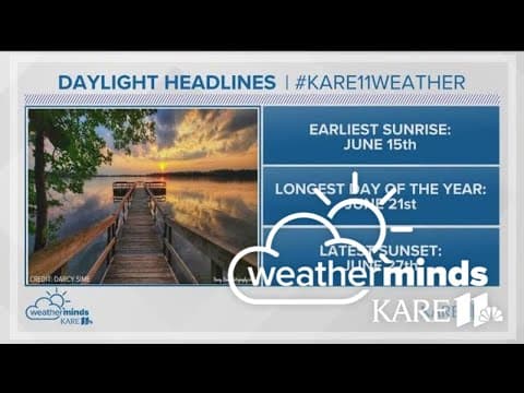 WeatherMinds: Latest sunset