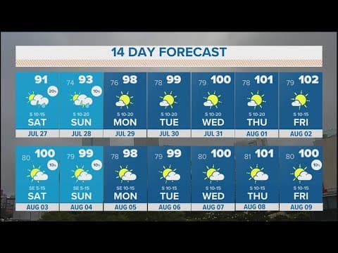 DFW Weather: Real summer heat is coming back soon. Are you ready?
