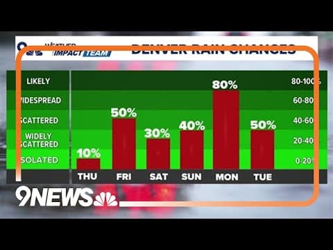 Hot and dry with near record highs ahead of a cooler, wetter weekend